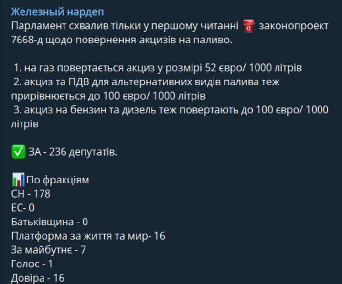 Публикация Ярослава Железняка в Telegram