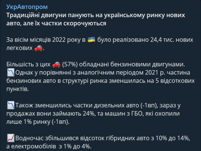Публикация УкрАвтопрома в Telegram