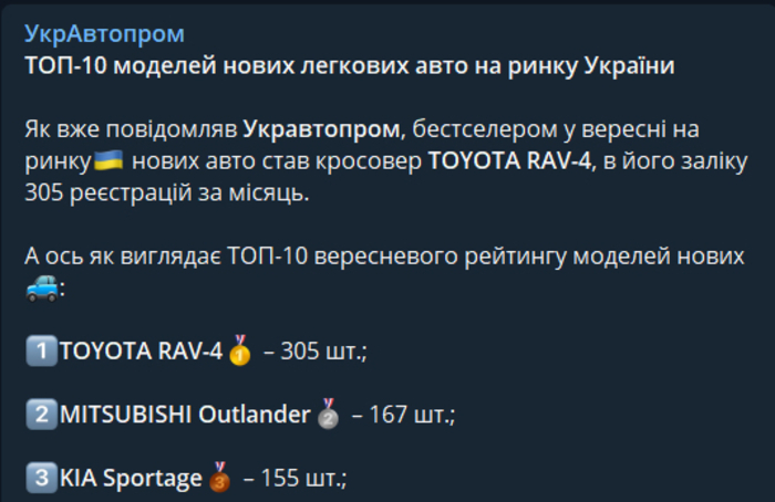 Публикация УкрАвтопрома в Telegram