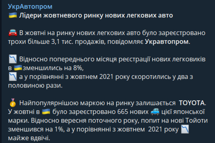 Публикация УкрАвтопрома в Telegram
