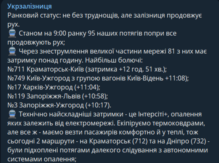 Публикация УЗ в Telegram