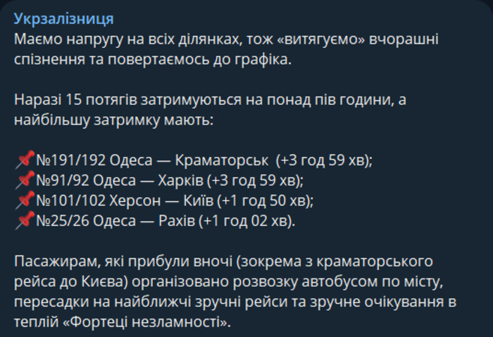 Публикация УЗ в Telegram