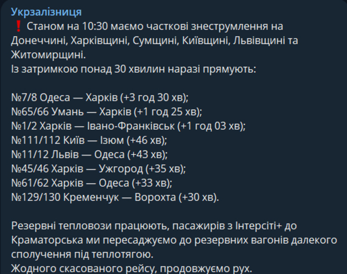 Публикация УЗ в Telegram
