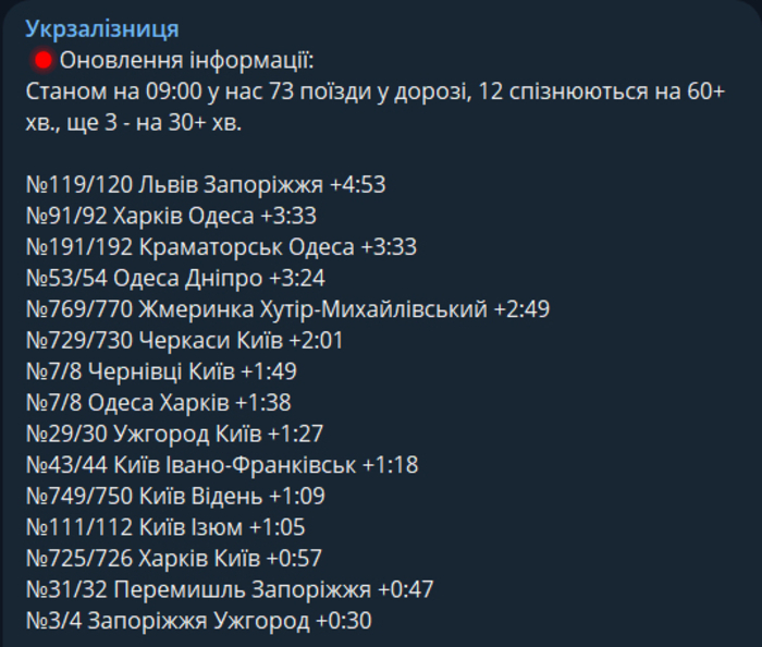 Публикация УЗ в Telegram
