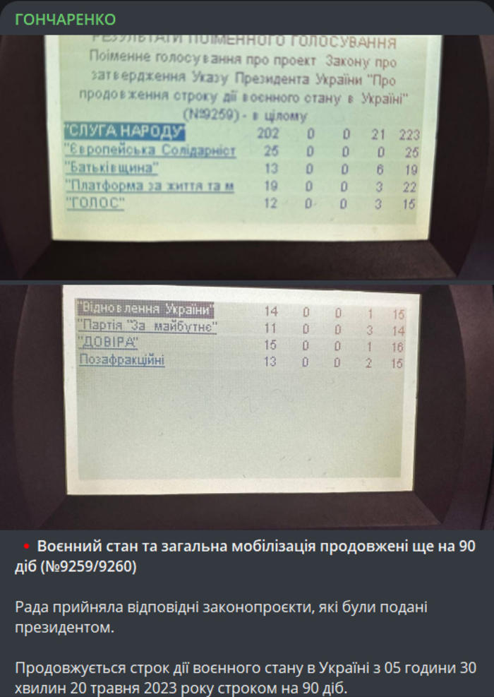Публікація Олексія Гончаренка в Telegram