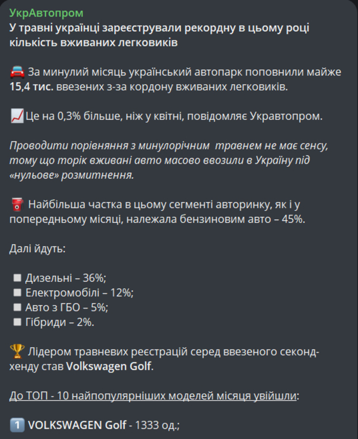 Публикация УкрАвтопрома в Telegram