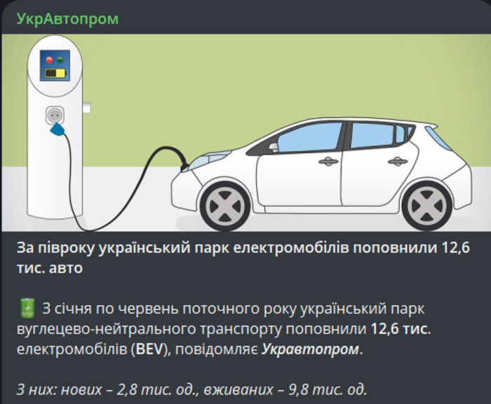 Публикация УкрАвтопрома в Telegram