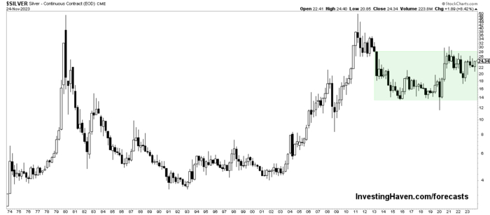 Фото рекламодавця