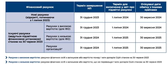 Інформація з сайту Міністерства фінансів України