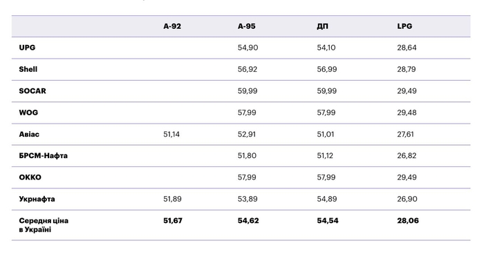 інфографіка