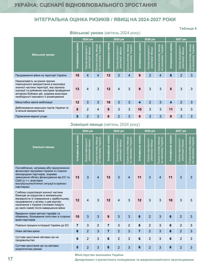 инфографика