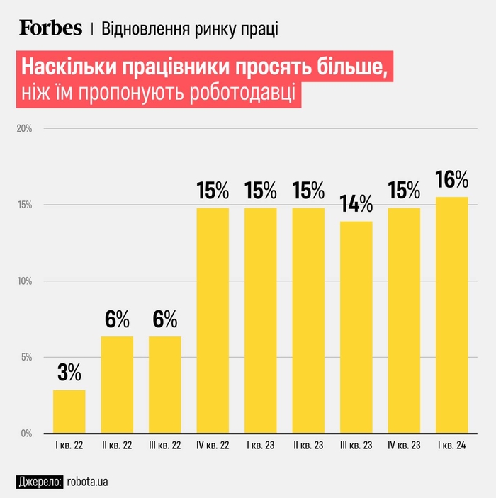инфографика