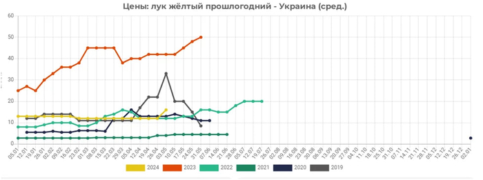 инфографика
