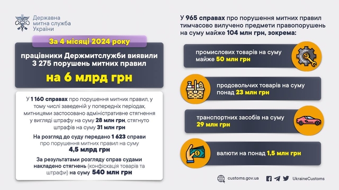 инфографика