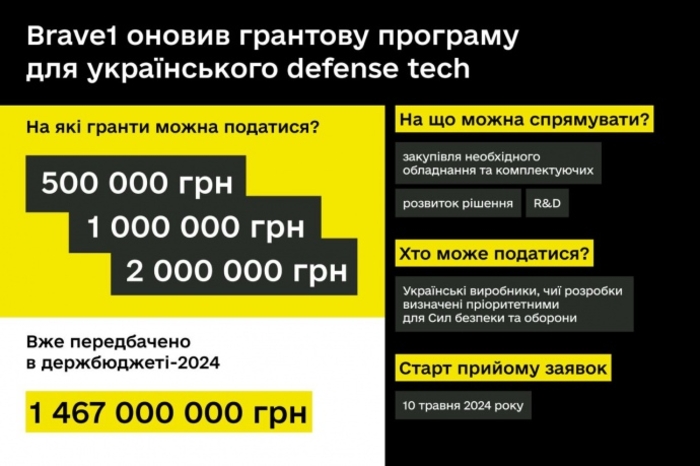інфографіка