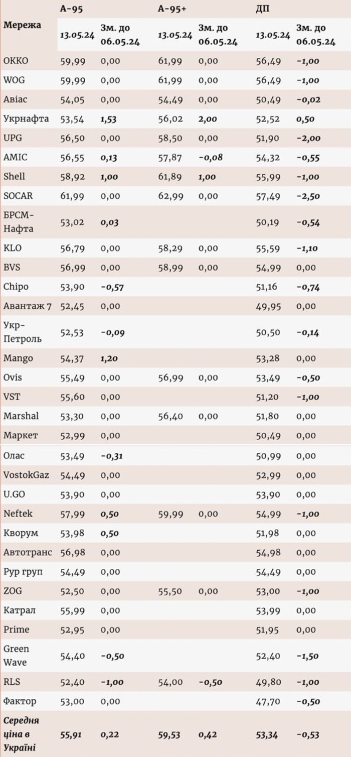 инфографика