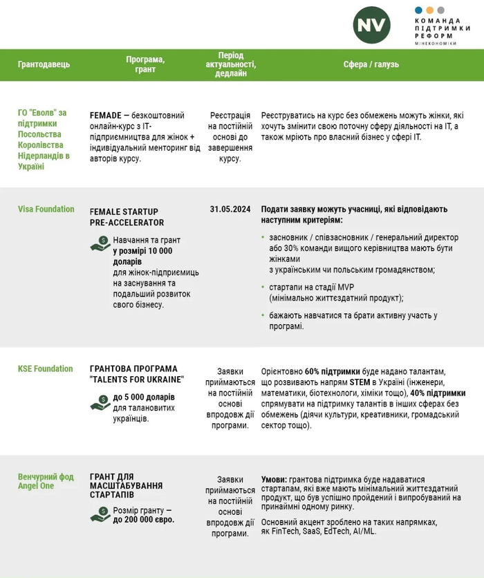 інфографіка