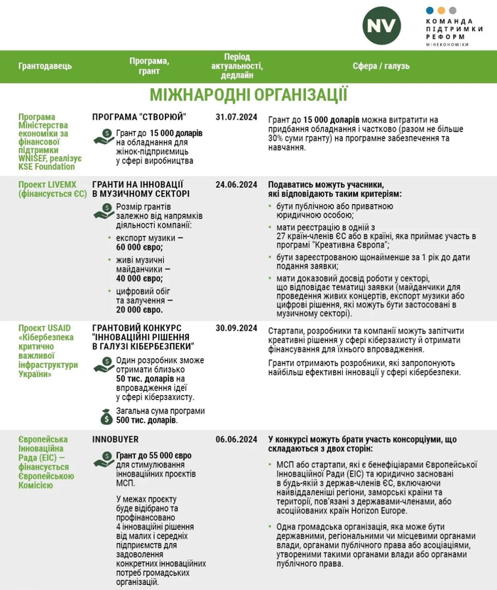 інфографіка