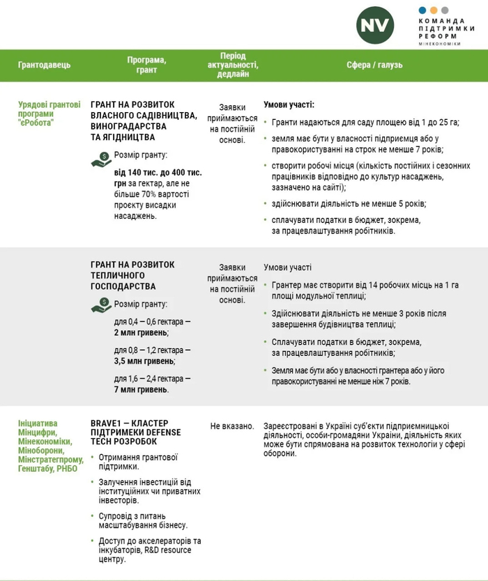 інфографіка