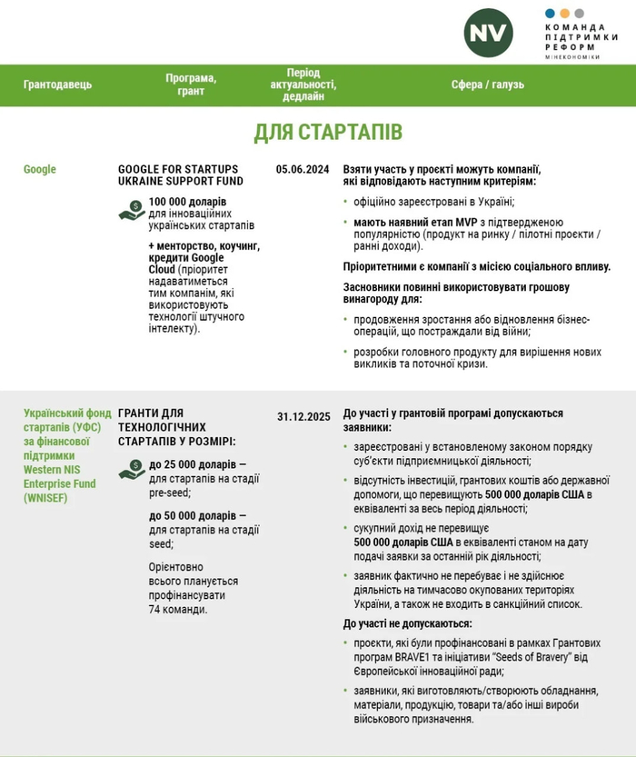 інфографіка