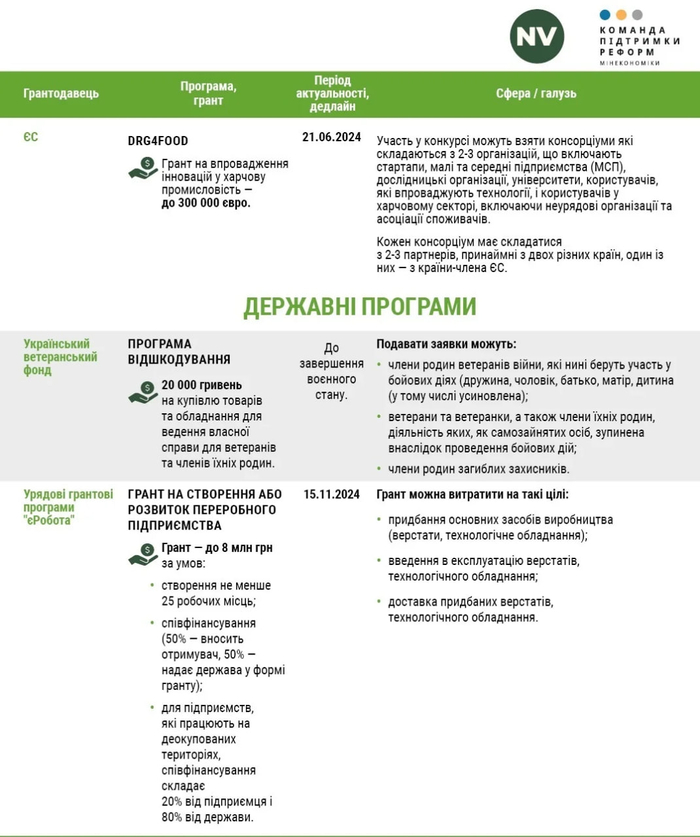 інфографіка