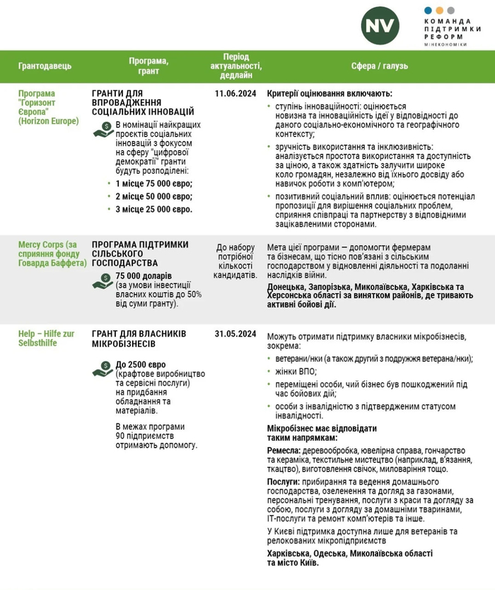 інфографіка