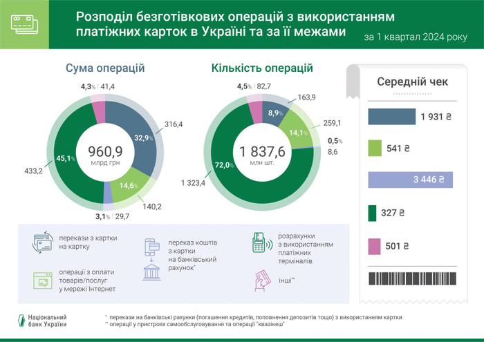 инфографика