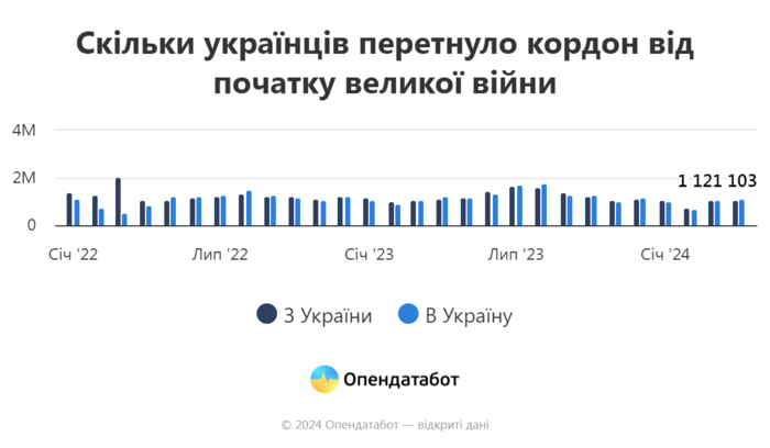 інфографіка
