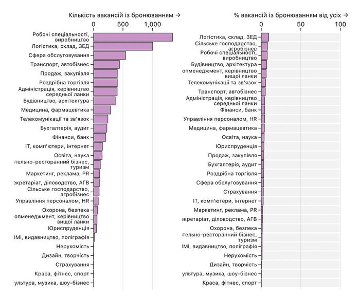 інфографіка