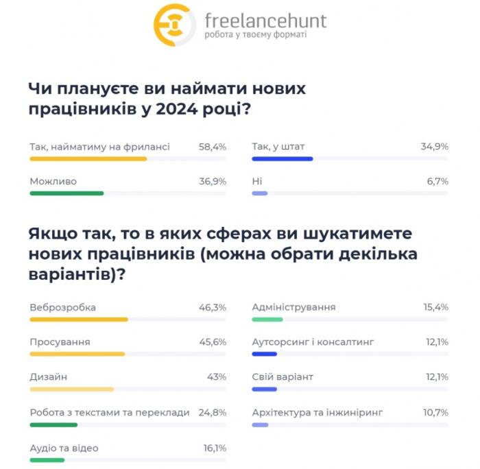 інфографіка