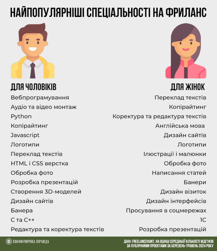 інфографіка