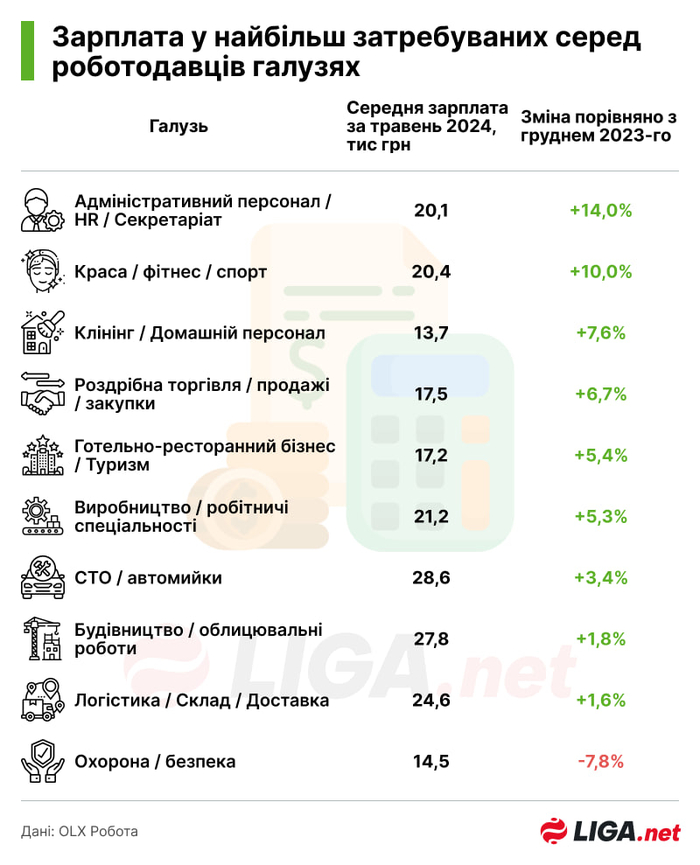 інфографіка