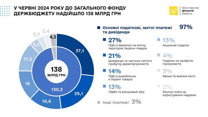 інфографіка