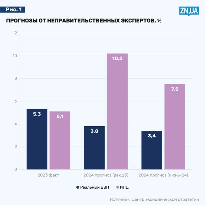 інфографіка