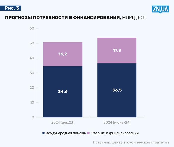 інфографіка