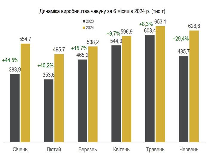 инфографика