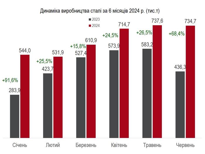 інфографіка