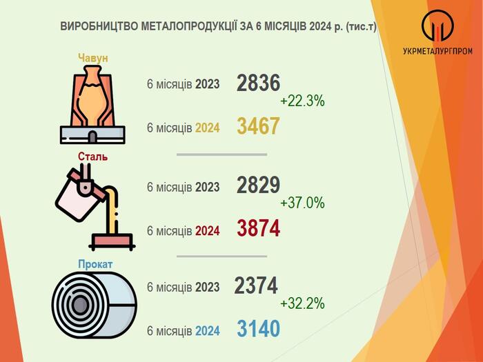 инфографика