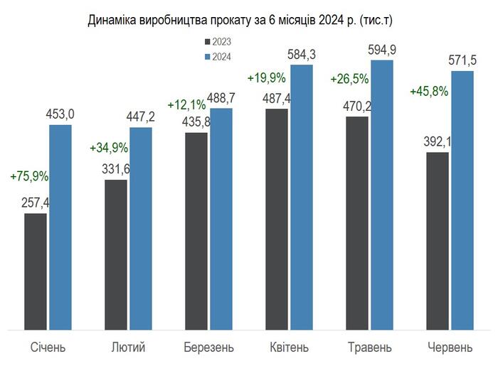 інфографіка