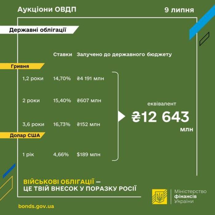 инфографика