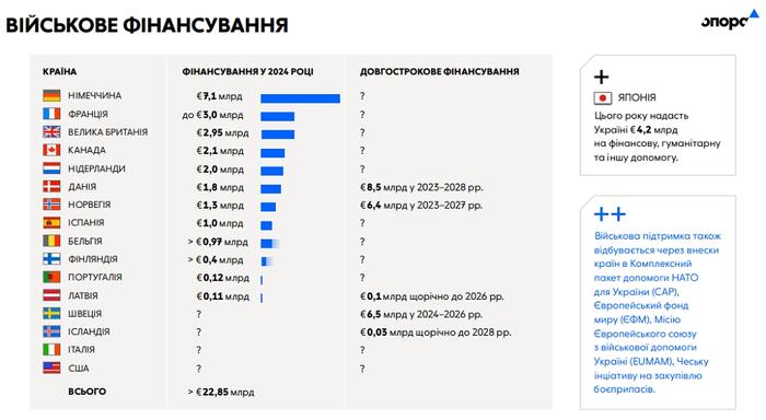 инфографика