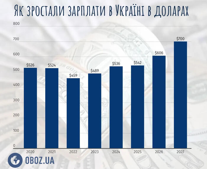 инфографика