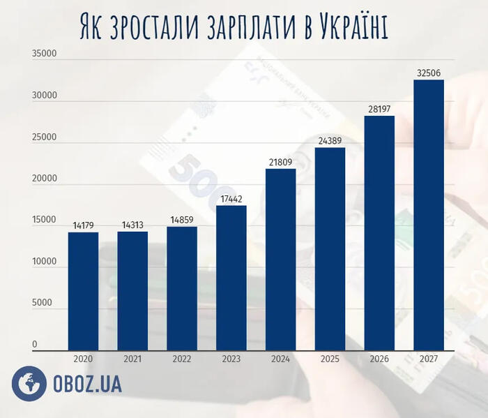 инфографика