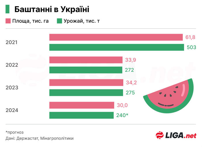 інфографіка