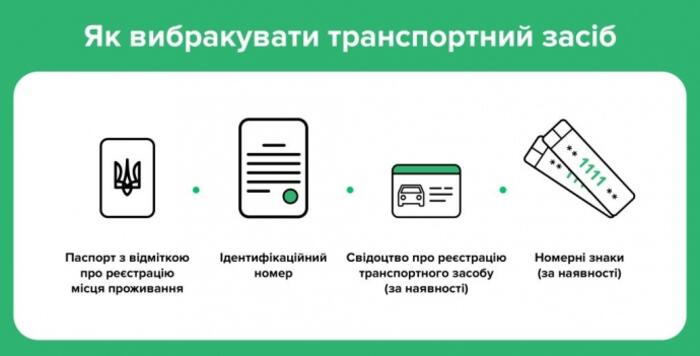 інфографіка