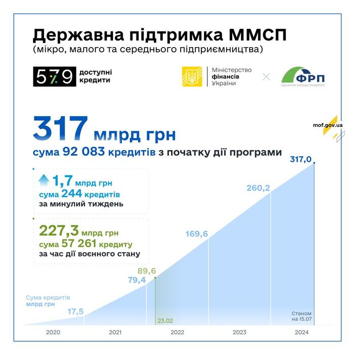 инфографика