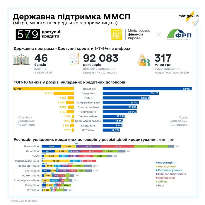 инфографика