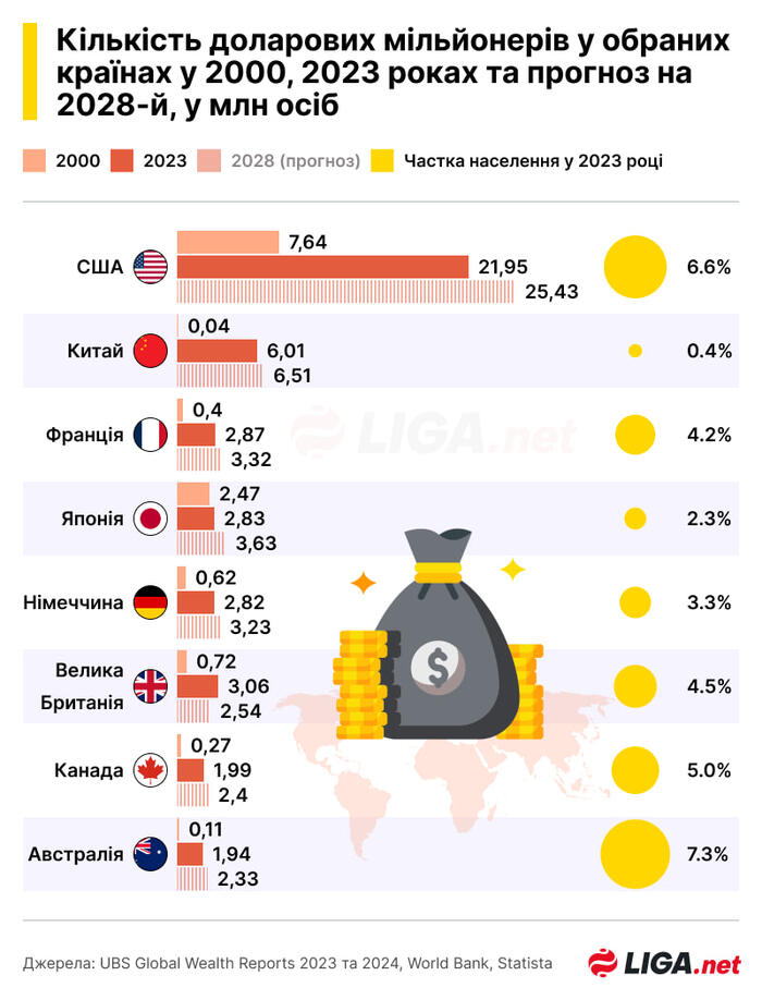 інфографіка