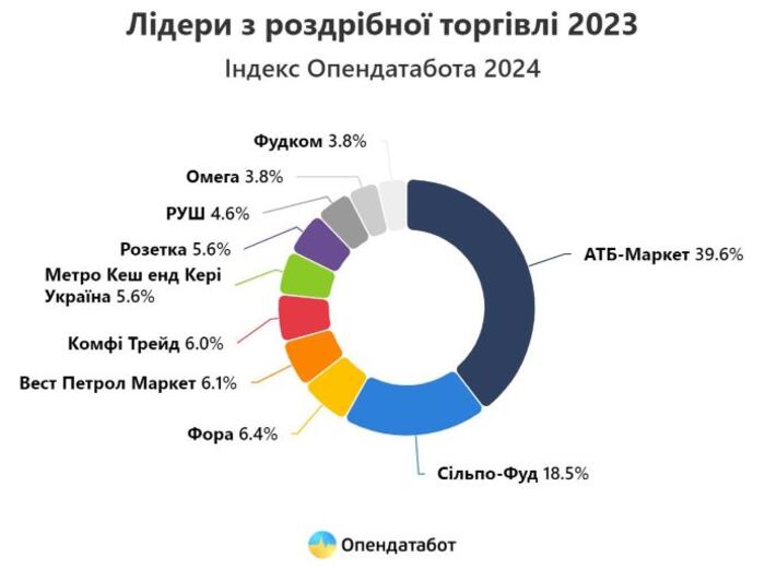 инфографика