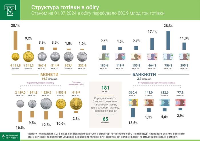 инфографика